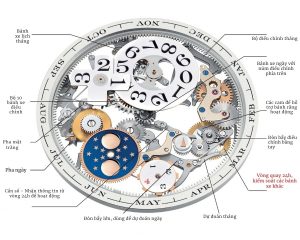 Perpetual Calendar Là Gì Tìm Hiểu Cơ Chế Đồng Hồ Lịch Vạn Niên Phức Tạp Nhất (4)